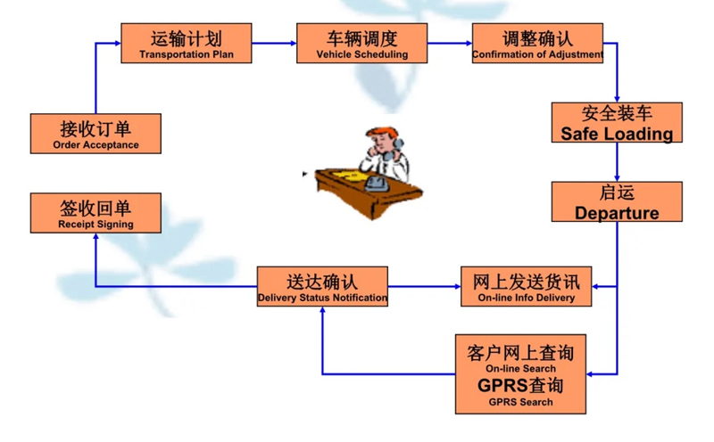 吴江震泽直达揭东物流公司,震泽到揭东物流专线